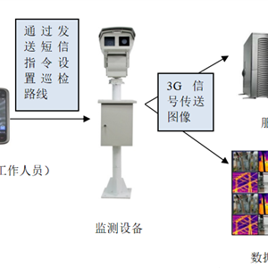 供电6C装置（合作，信创）